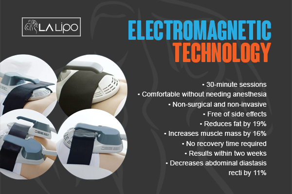 Graphic to show bullet points of how LA-EMS Body Sculpting Horsham treatment works