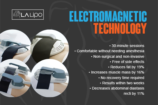 Benefits of LA-EMS Body Sculpting Treatment Horsham
